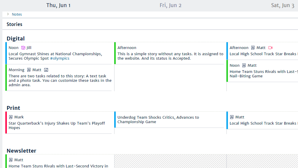Short-term content planning with Kordiam